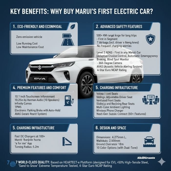 Maruti’s first electric car