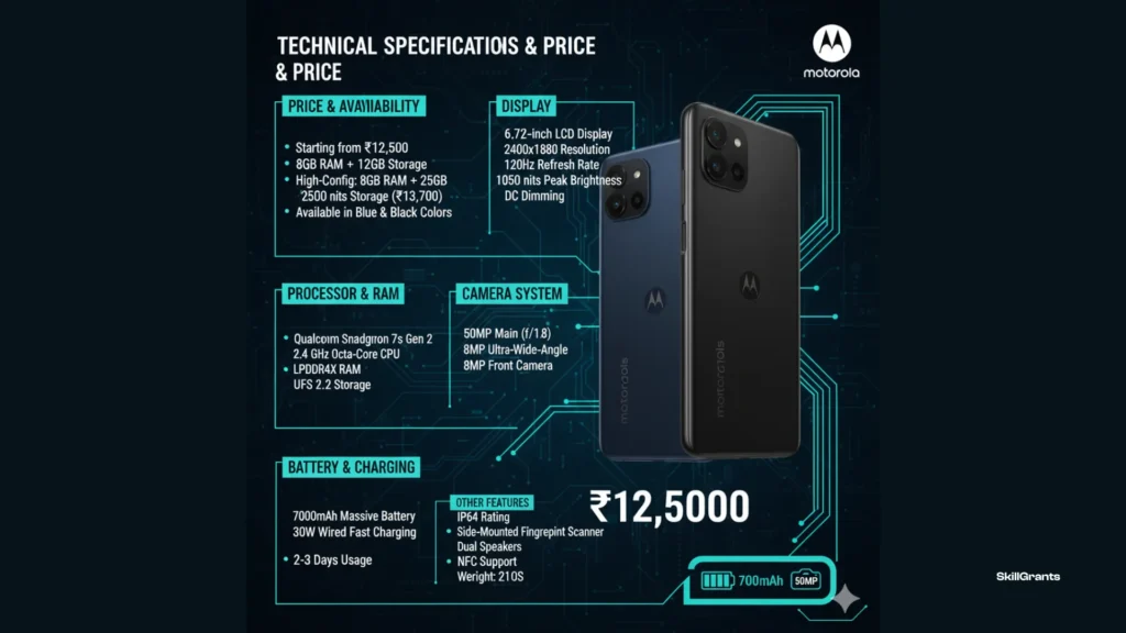 Motorola new smartphone