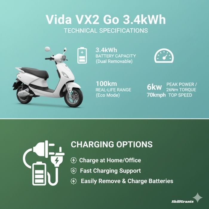 New Vida VX2 Go