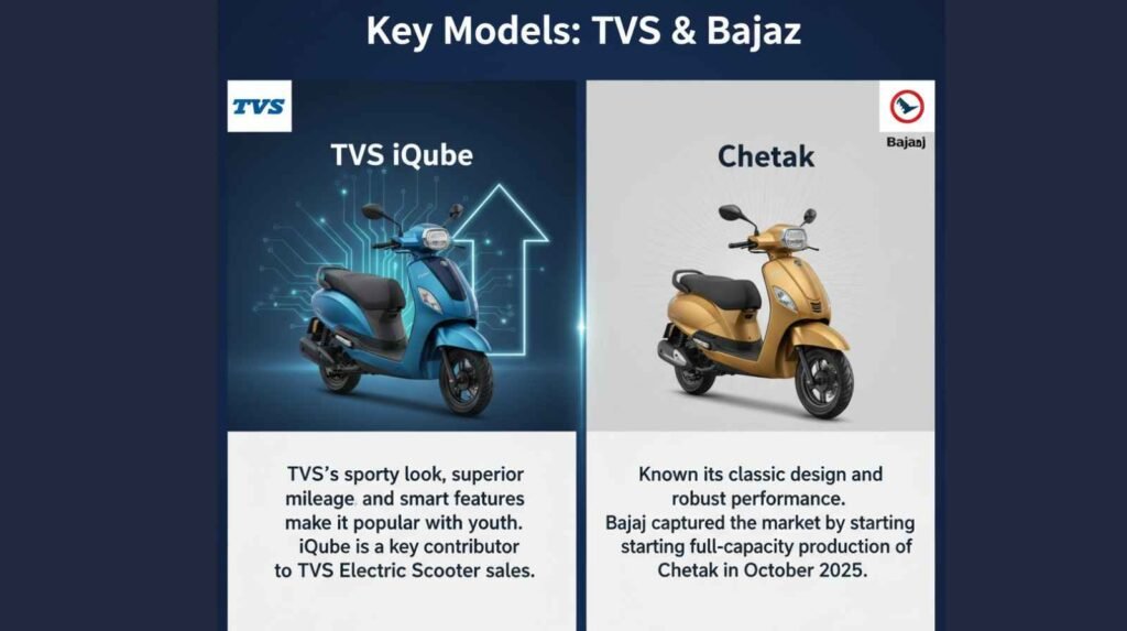 TVS Electric Scooter