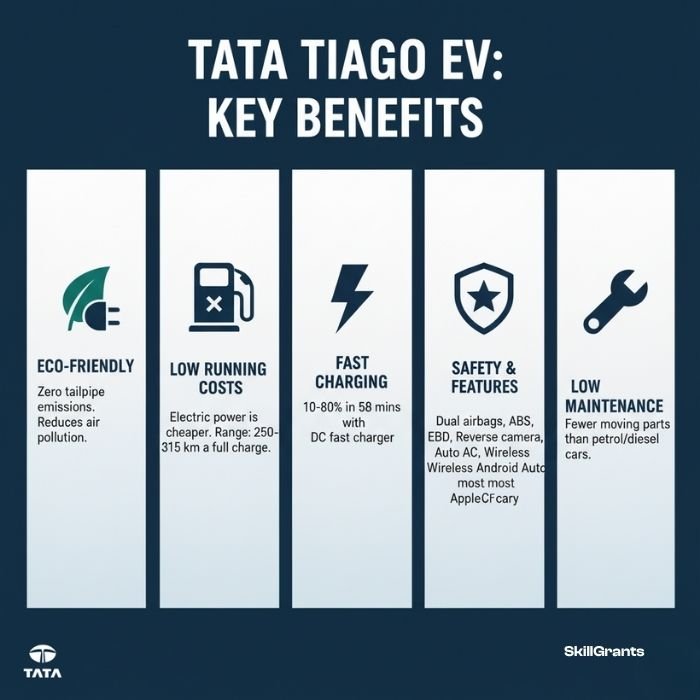 Tata Tiago EV