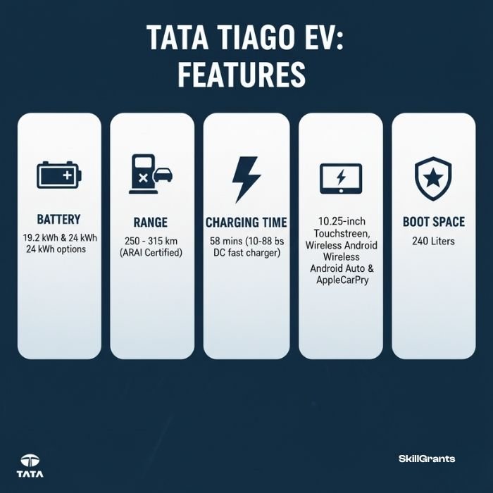 Tata Tiago EV
