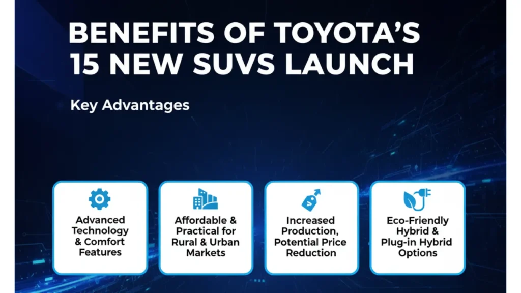 Toyota launched 15 new SUV