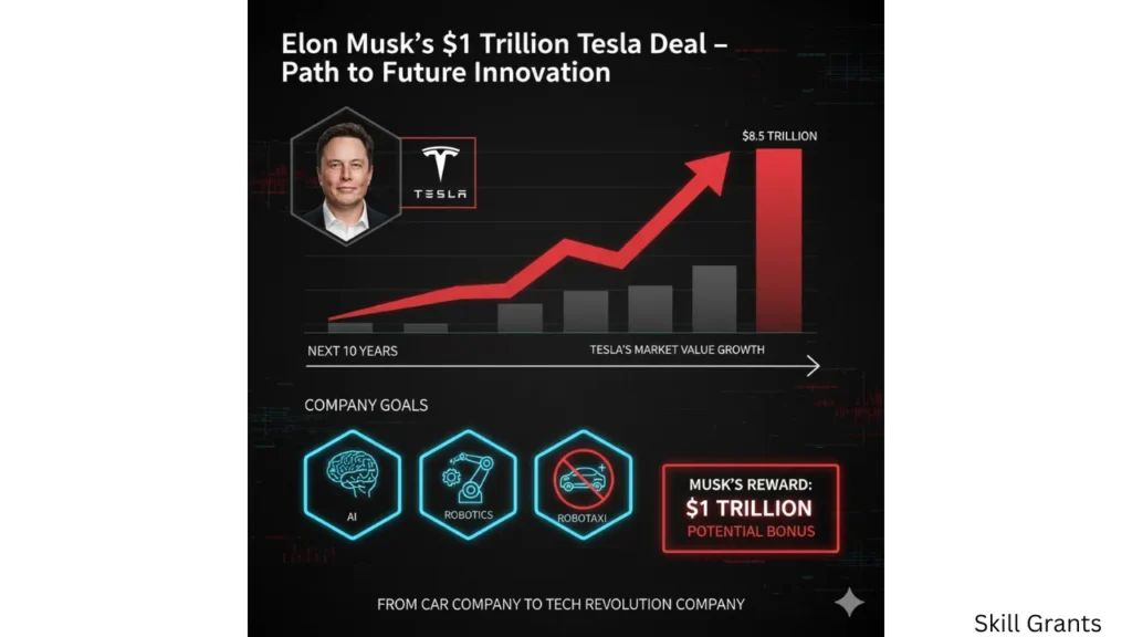 $1 ट्रिलियन की बड़ी डील