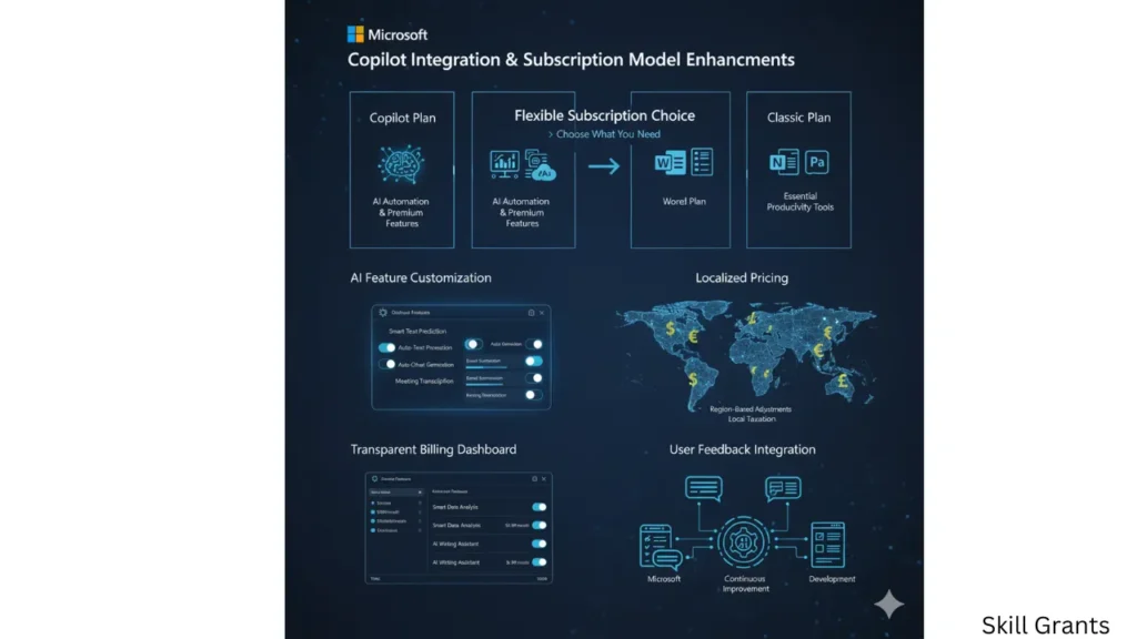 Microsoft 365 Copilot Update