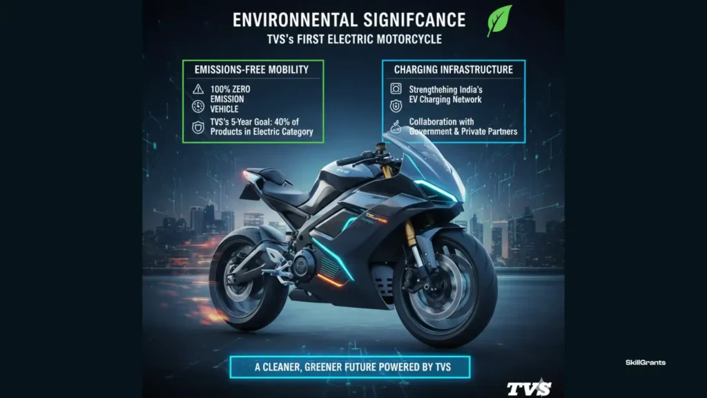 first electric motorcycle