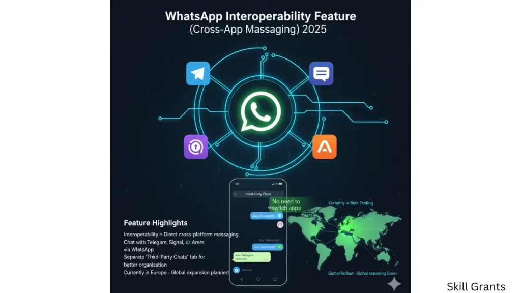WhatsApp का Super Update