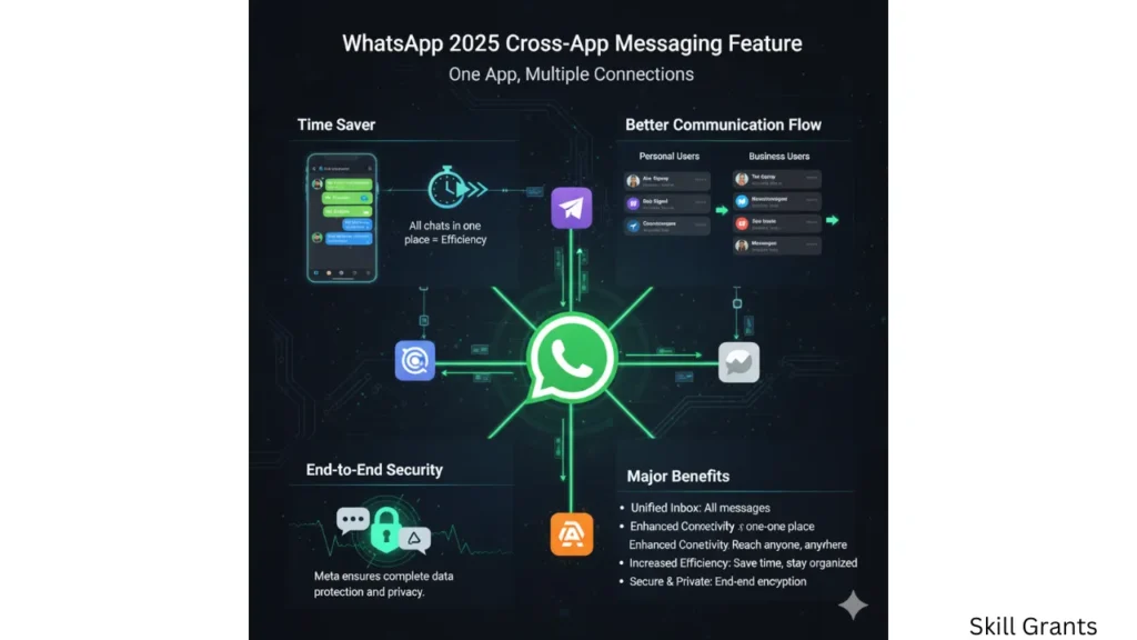 WhatsApp का Super Update