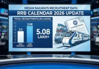 RRB Calendar 2026